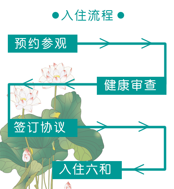 入住流程